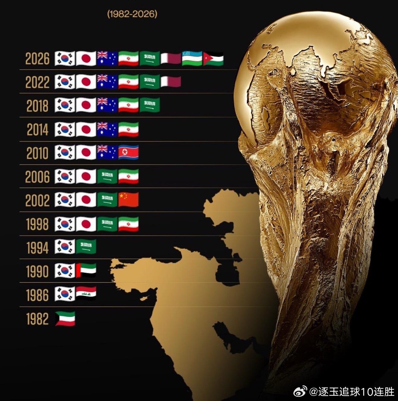 北京时间6月30日凌晨，在2026年美加墨世界杯1/16决赛中，日本队在上半场取