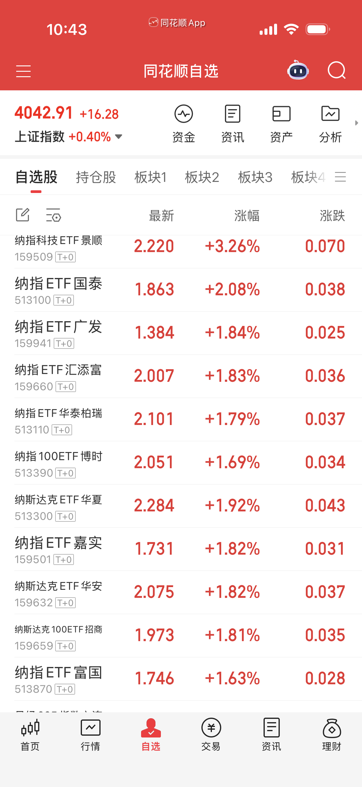 纳指其它的就不动了，喜欢做踢自己玩，波动不大无所谓。好好拿着，后面还有肉吃。 