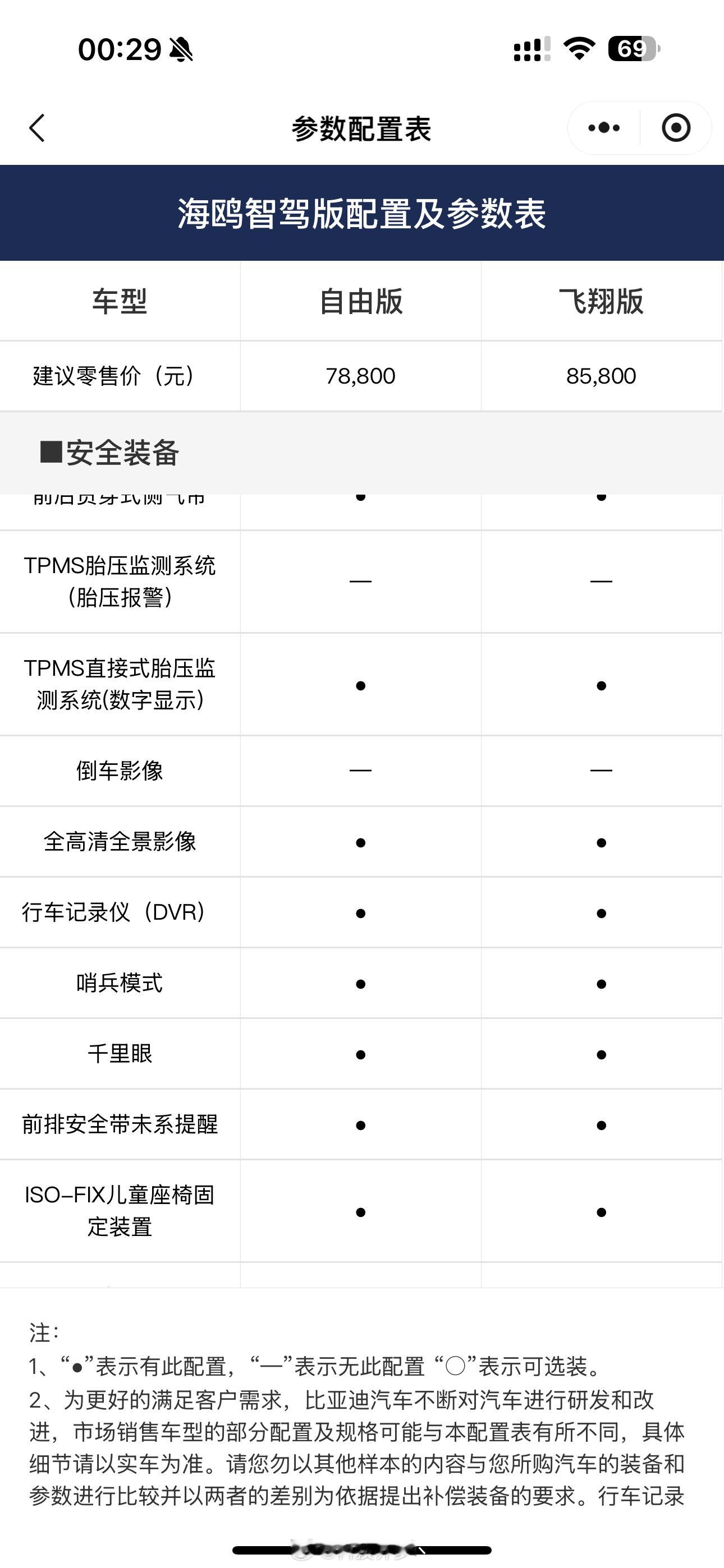 这次比亚迪的智驾发布会我注意到一个非常小的细节，海鸥、海豚和元 UP 这三款车型