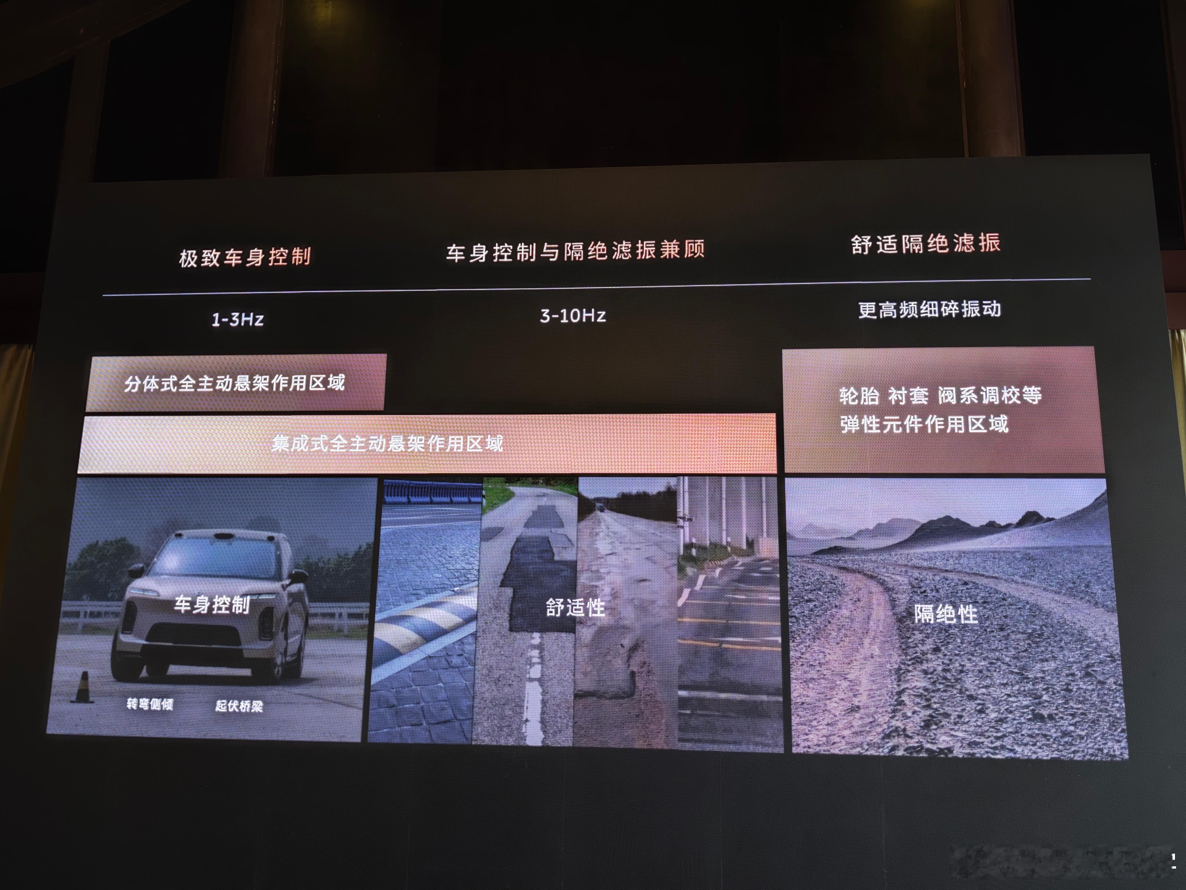 发现一张内部workshop的PPT。分体式主动悬挂的优势在于车身控制，但是对于