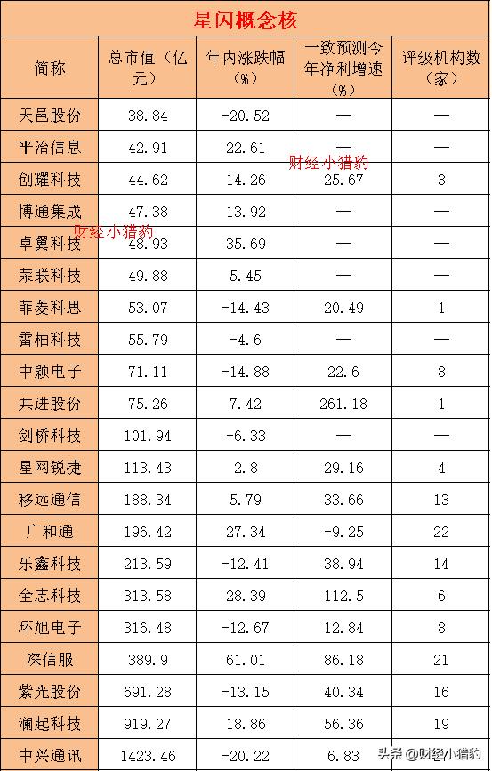 星闪技术新突破，概念股汇总（名单）

近期通信行业迎来了一则令人振奋的消息，国际