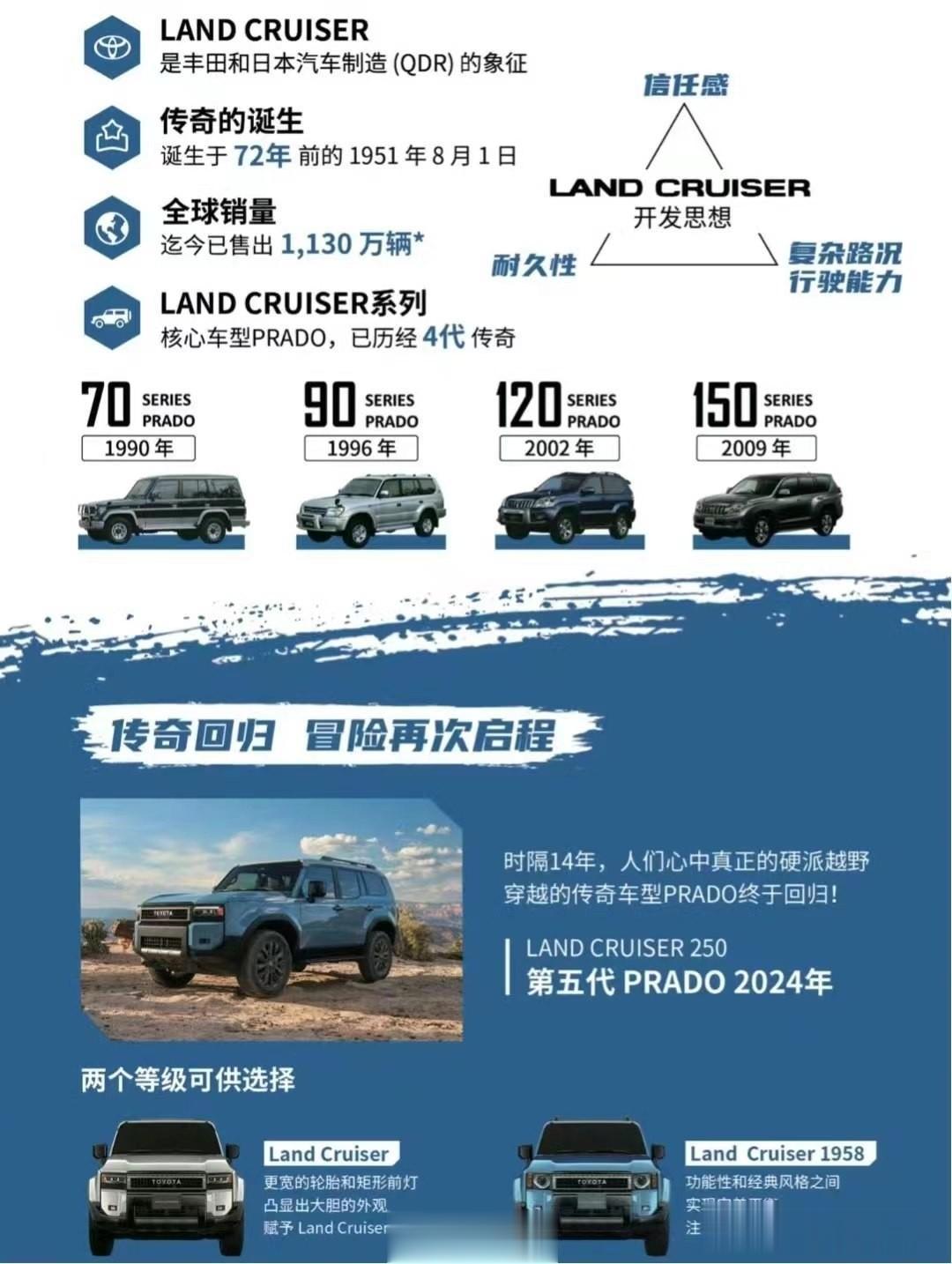 普拉多明年国内上市的消息相信大家都知道了，而这两天网上有了全新的曝光信息，虽然是