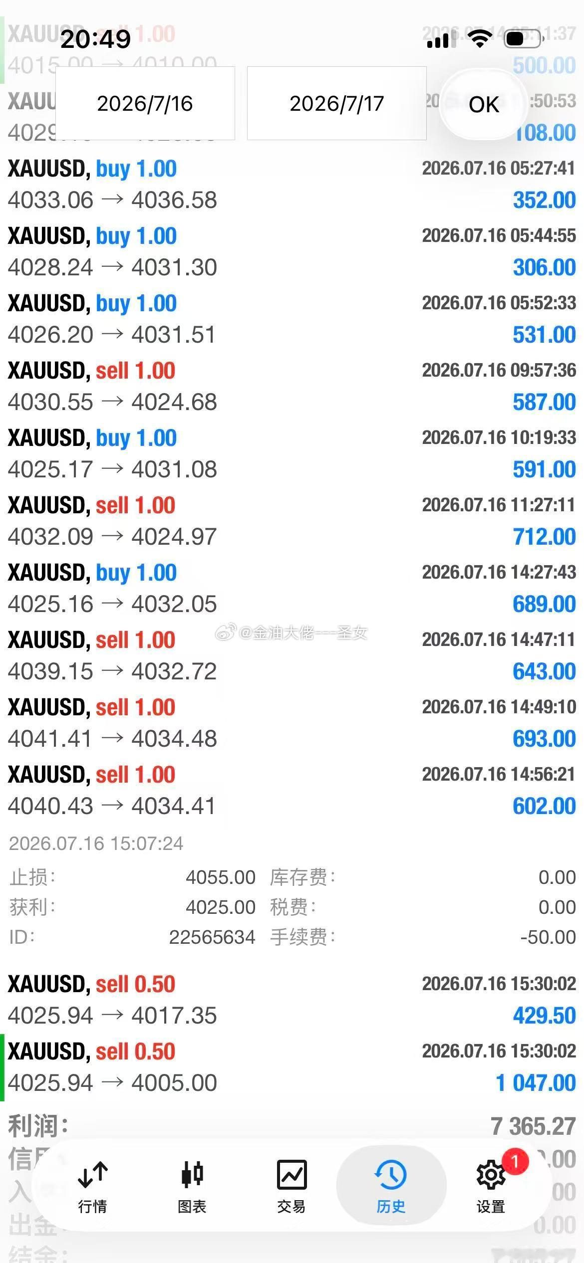 今日完美，拿下连胜今天就到这里，晚上不做了明天在干黄金金价A股长鑫科技中签