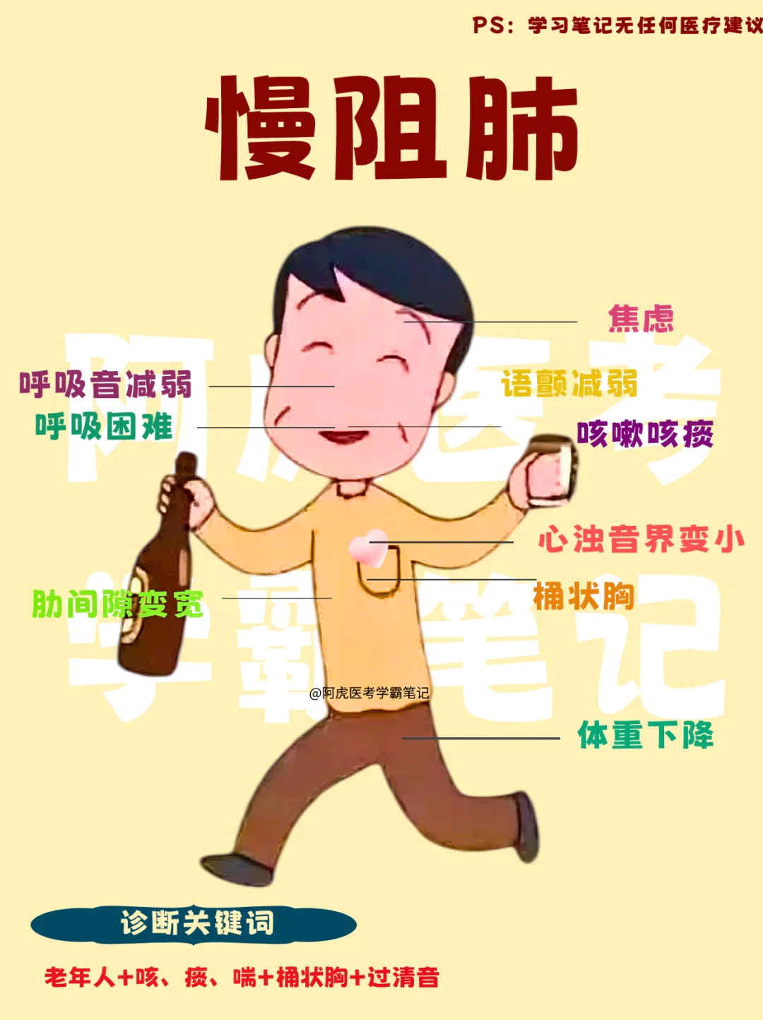 医学生笔记📒：慢阻肺（COPD）👆