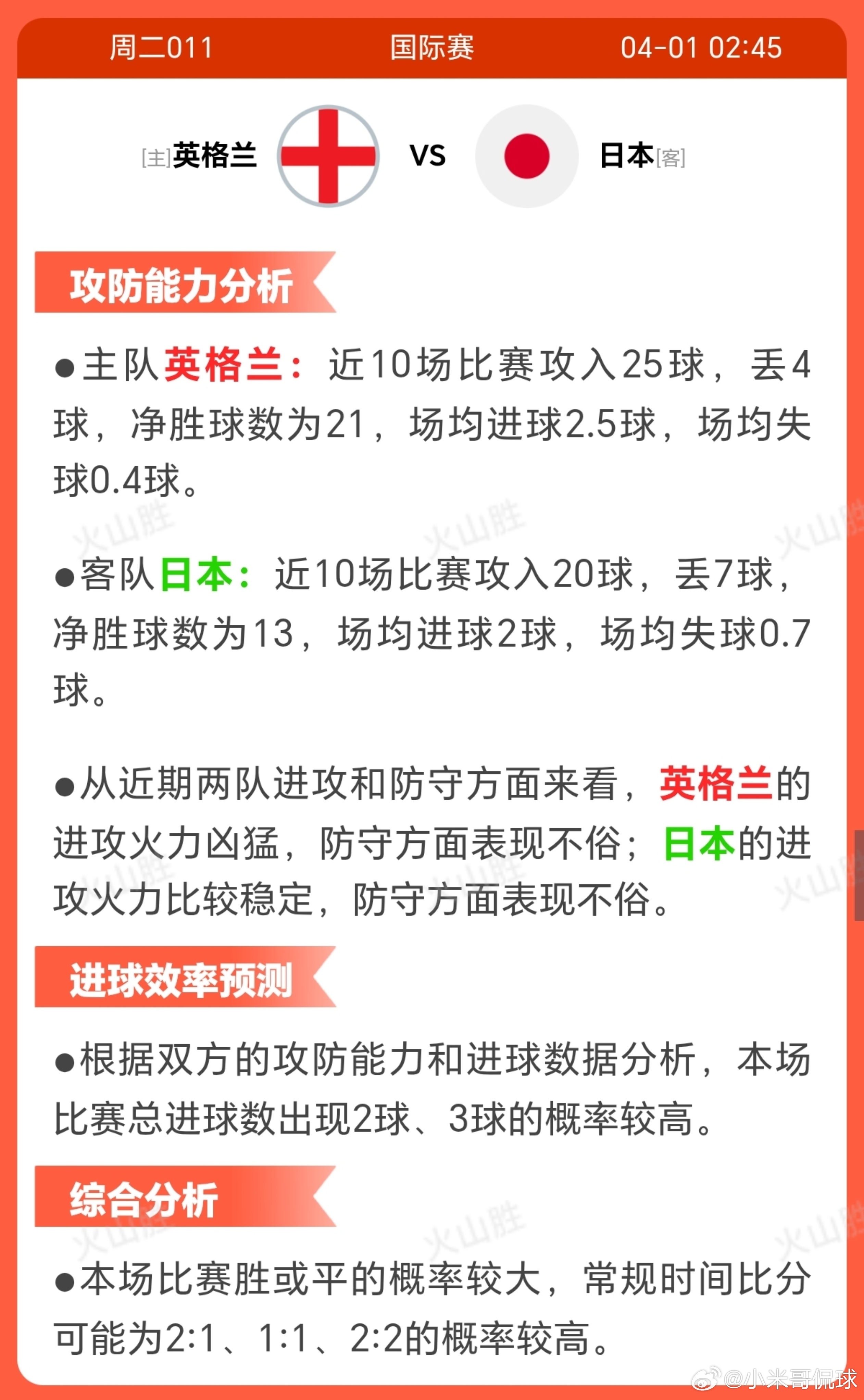 2011-英格兰VS日本英格兰近期状态出色，近10场赛事胜多负少，整体走势上升稳
