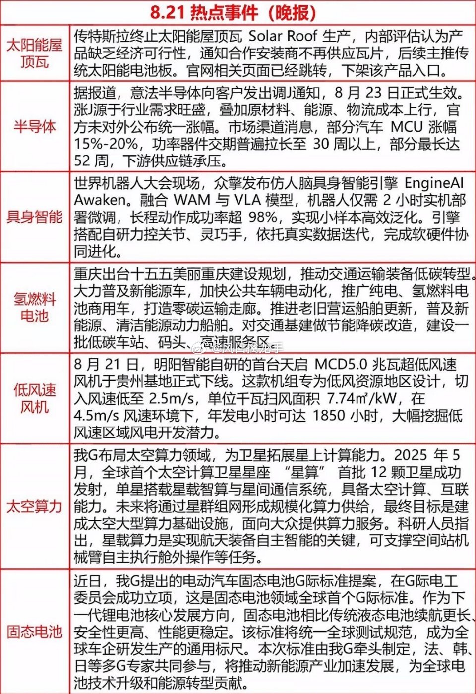 8月21日｜科技公司新闻热点事件汇总📰⚠️新闻信息整理，不构成投资建议一、A股
