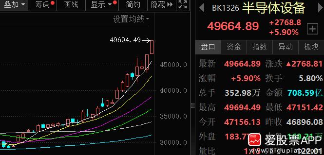 长鑫刚更新完财报就上会，飞一般的速度啊。按照时间线，快的话1.5个月上市，常规2