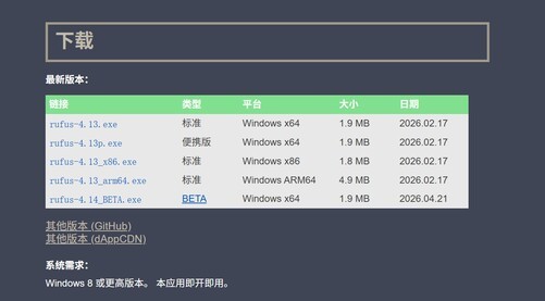 五一得闲装个系统？推荐看看rufus 4.14 beta版