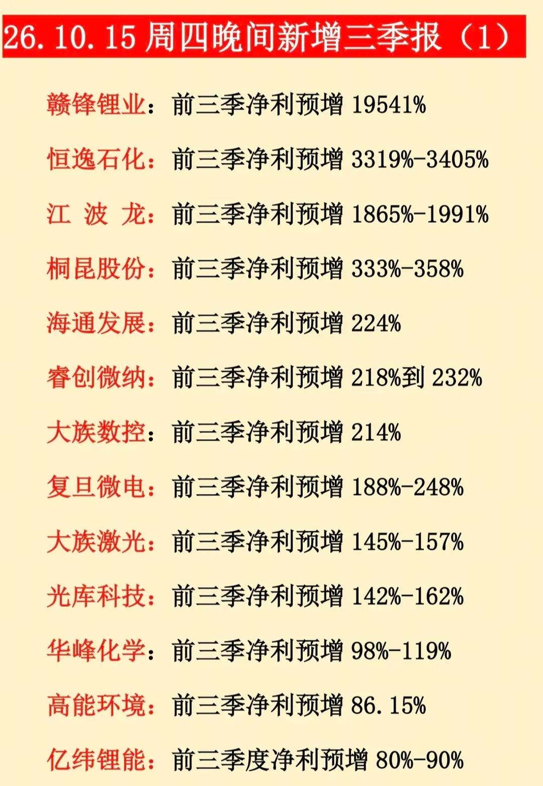 行情稳了，晚间利好来袭，多家龙头业绩炸裂，盘后10家上市公司推出回购增持方案科技