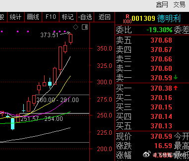 存储这一块，绕不开板块灵魂，我们的老情人德明利，不管行情怎么样，每天都在创新高！