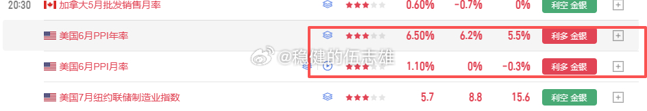 黄金4049空单在数据下抵达4054止损五美金！五美金小止损给你了，但咱看空思路