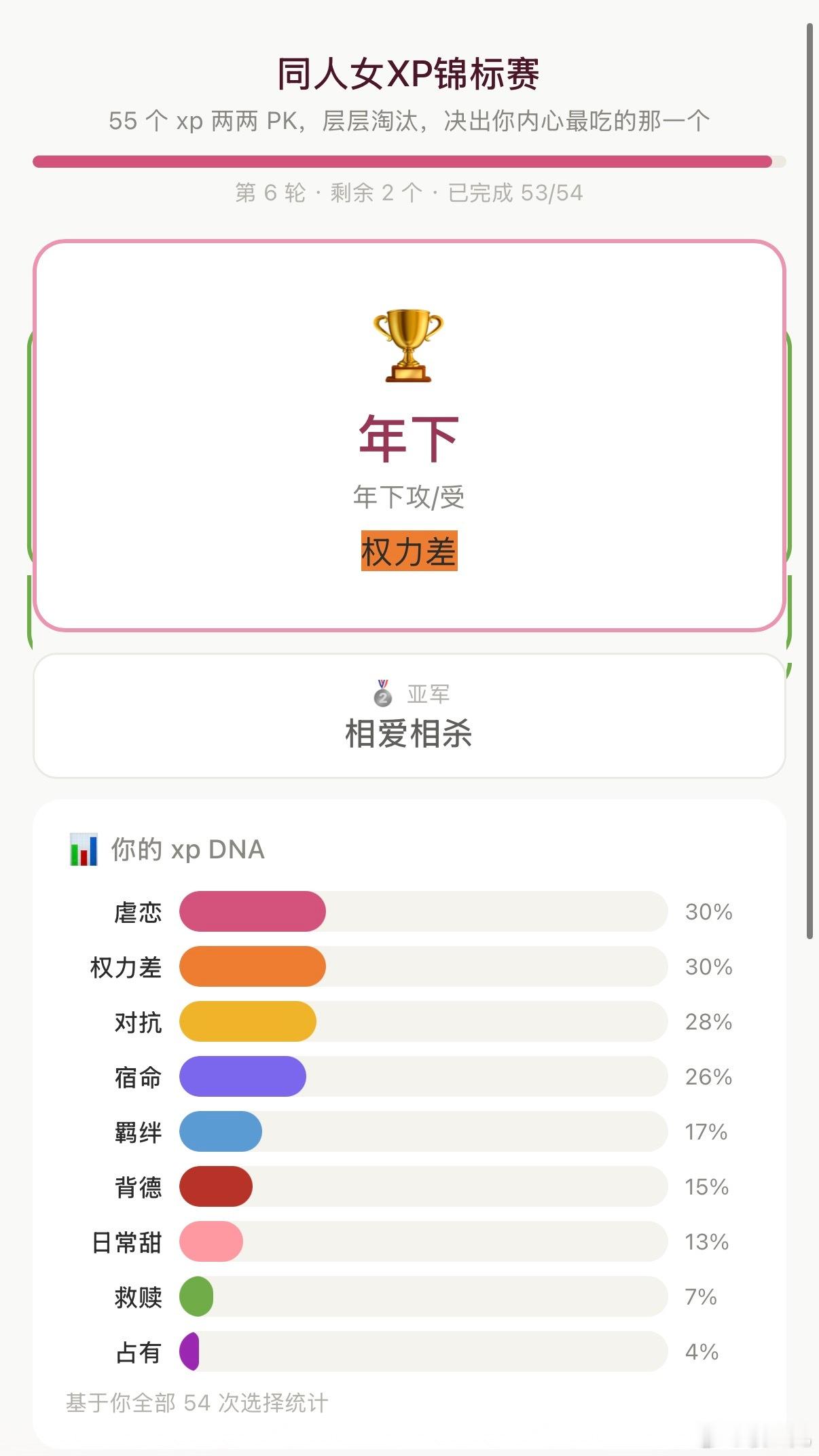 毫无疑问