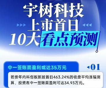宇树科技今日上市，大家都很期待宇树科技的股价表现吧？对标长鑫科技上市首日最高涨幅