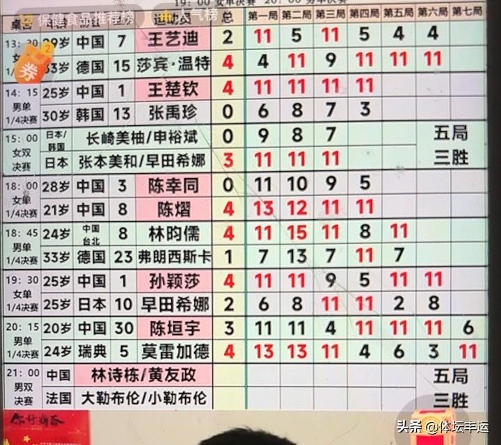 国乒小将陈垣宇3-4惜败于莫雷加德无缘男单半决赛🔥

WTT新加坡大满贯男单比