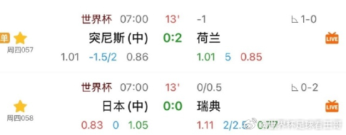 有点不忍直视了，一个荷兰踢突尼斯，初始1球，高峰到2.5/3，日本踢瑞典，荷兰连