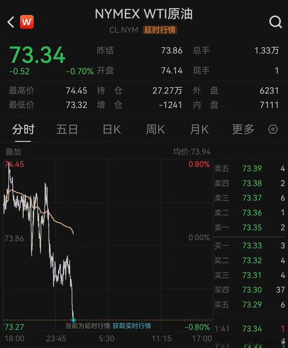 全球资产全线下跌全球资产全线下跌被影响最大最惨的永远是普通股民，所以普通人炒股一