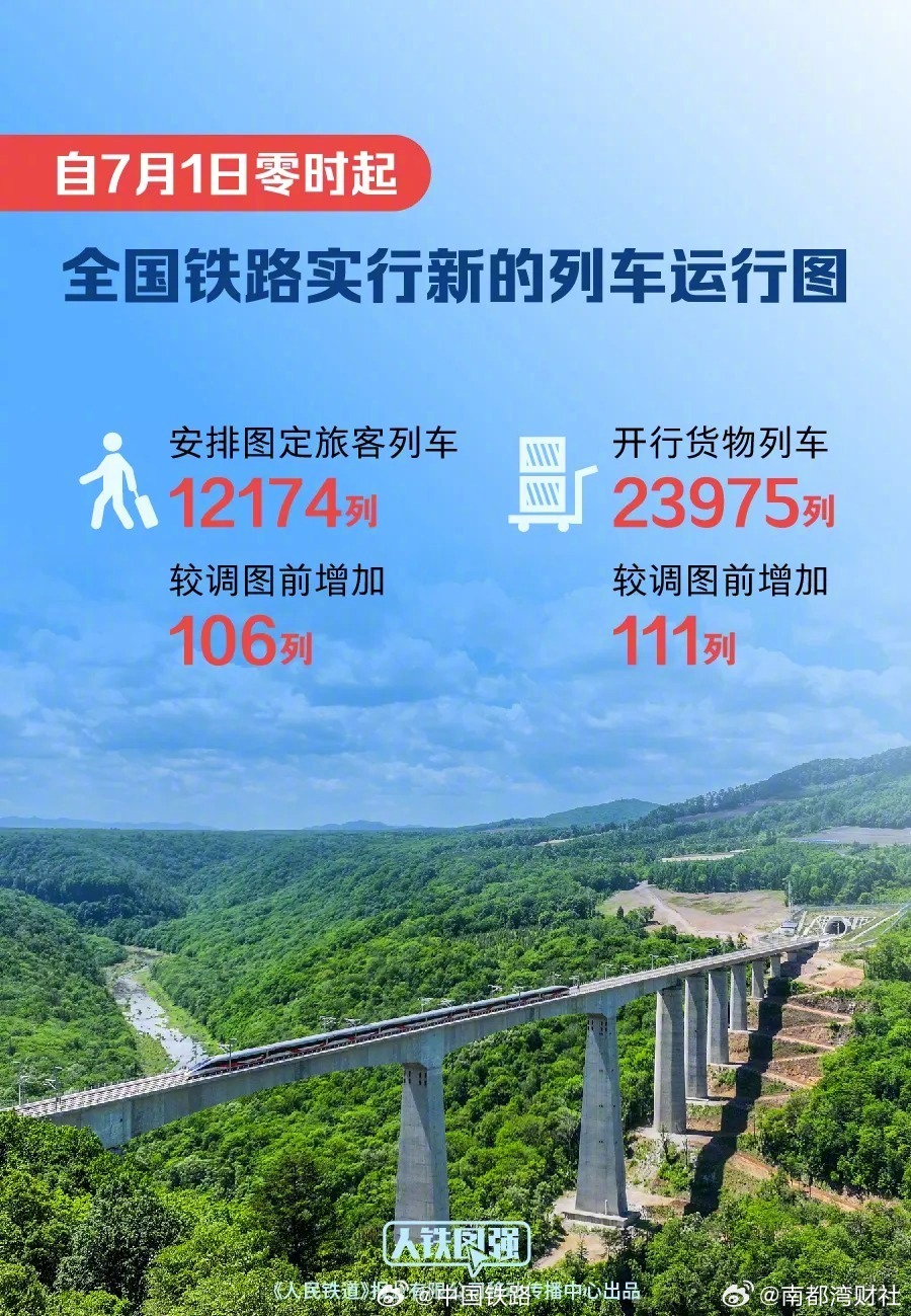 #粤港澳大湾区部分高铁线路增开动车组列车# #京广京沪等线路16列普速旅客列车提