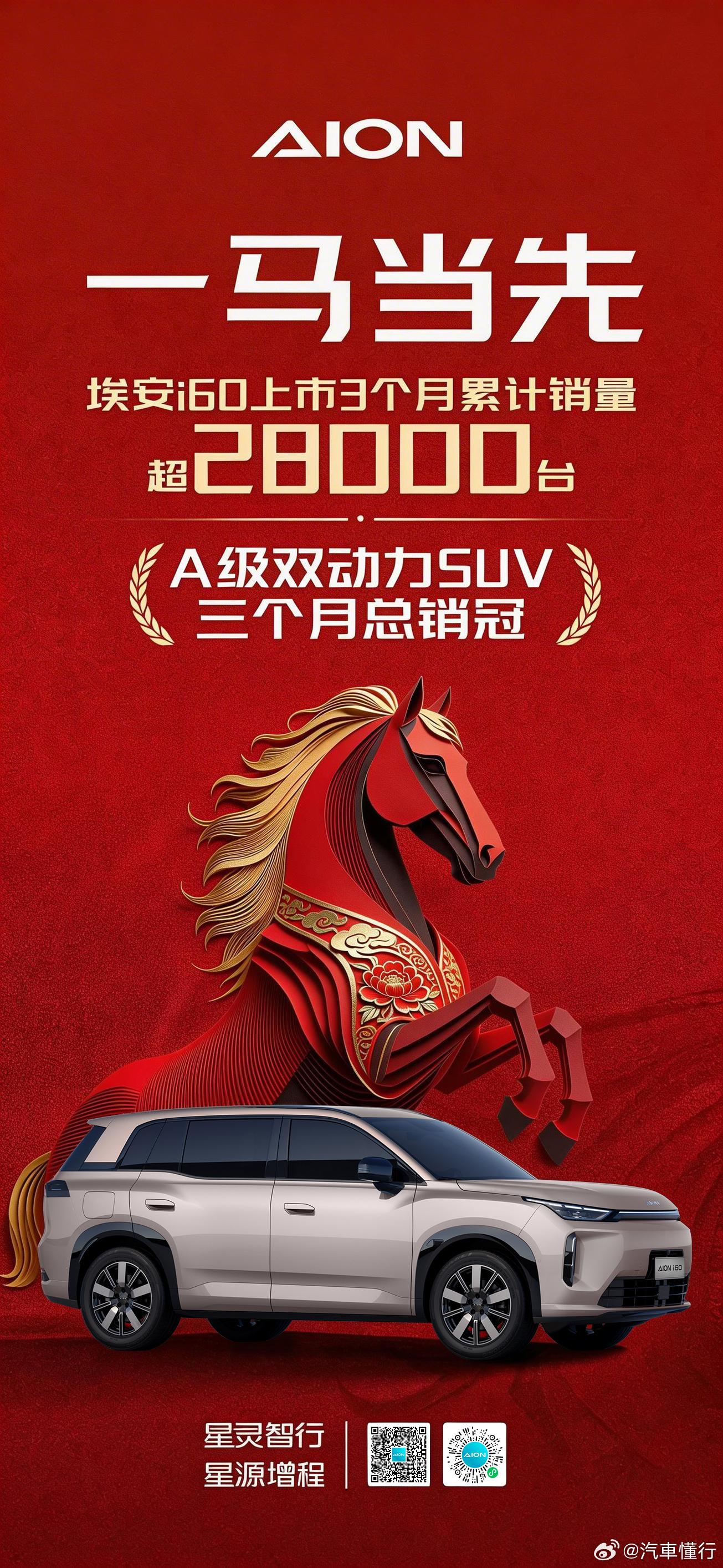 一马当先！埃安i60再创佳绩🚀上市3个月累计销量突破28000台斩获A级双动力