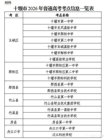 十堰市2026年高考考试期间临时管制空域通告十堰市2026年高考考试期间临时管制