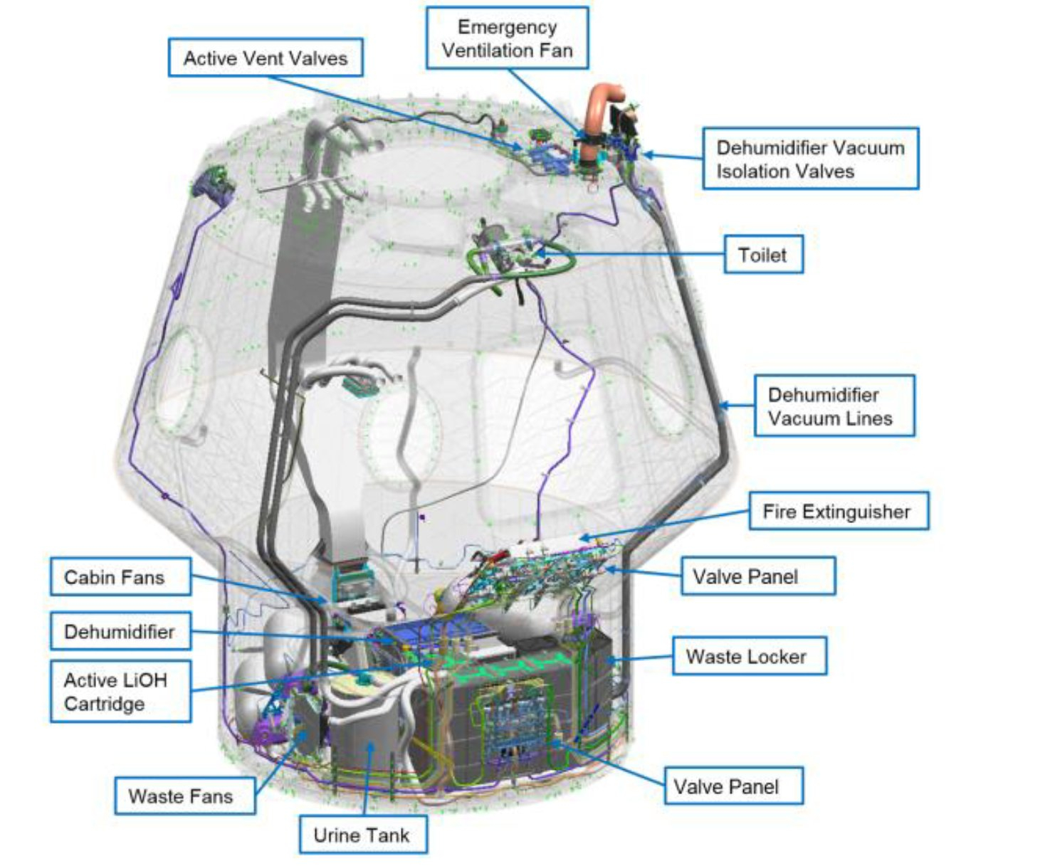 🔻根据 SpaceX 在 MCC-X 的 CORE（乘员操作和资源工程师）与 