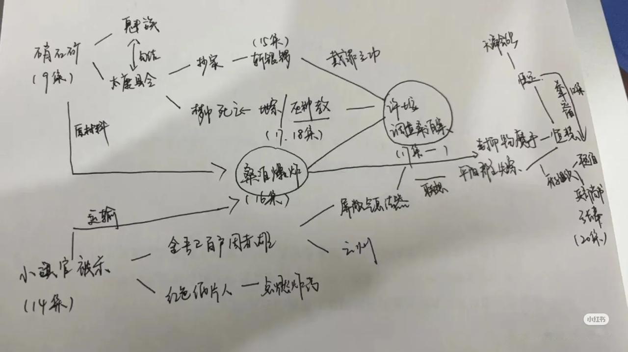 《大奉打更人》被黑惨的前几集狠冤枉，剧情处处是伏笔，案子逐渐串联在一起，剧情开始