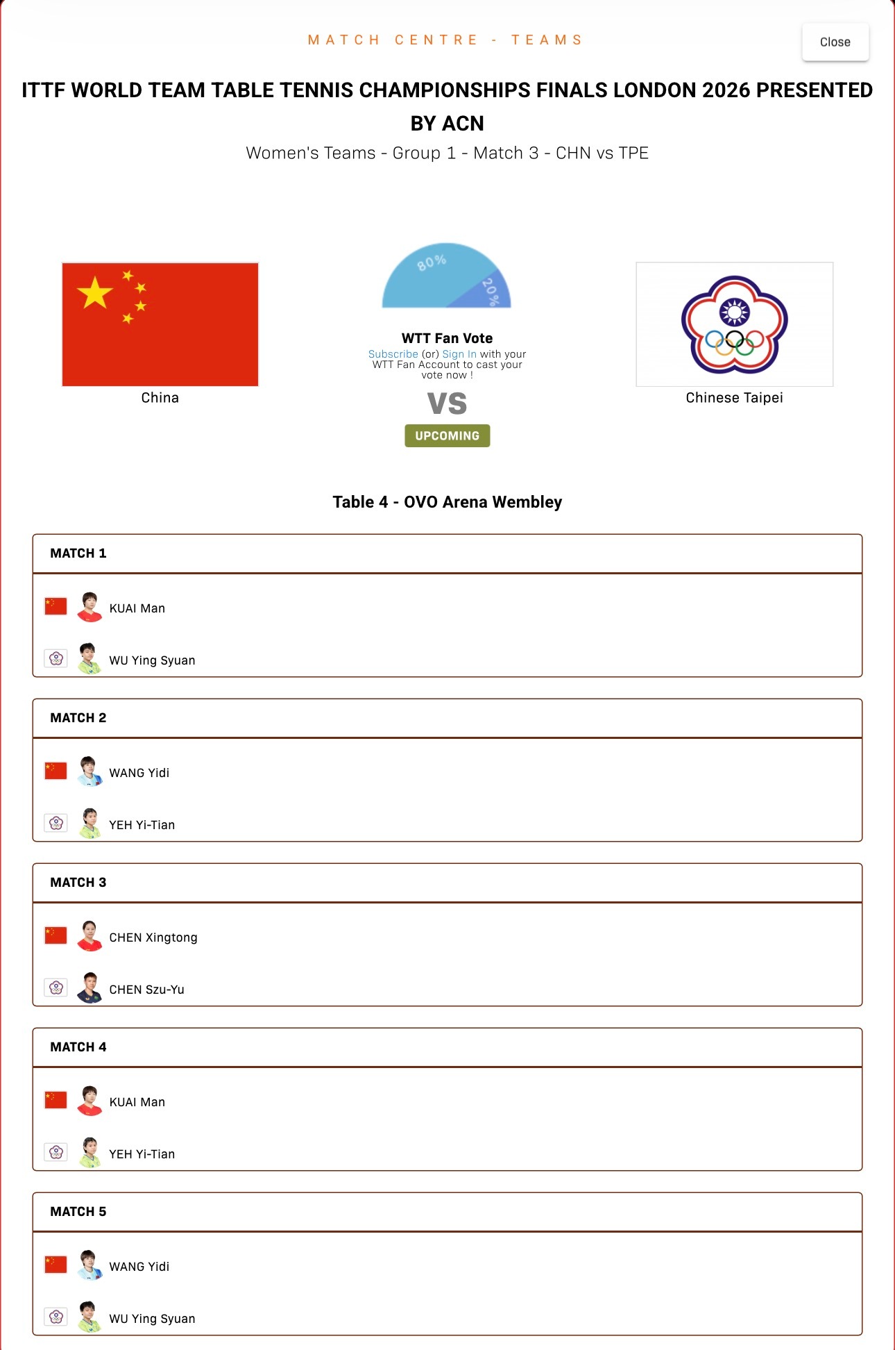 伦敦世乒赛团体赛 中国女团vs中国台北蒯曼vs吴映萱王艺迪vs叶伊恬陈幸同vs陈