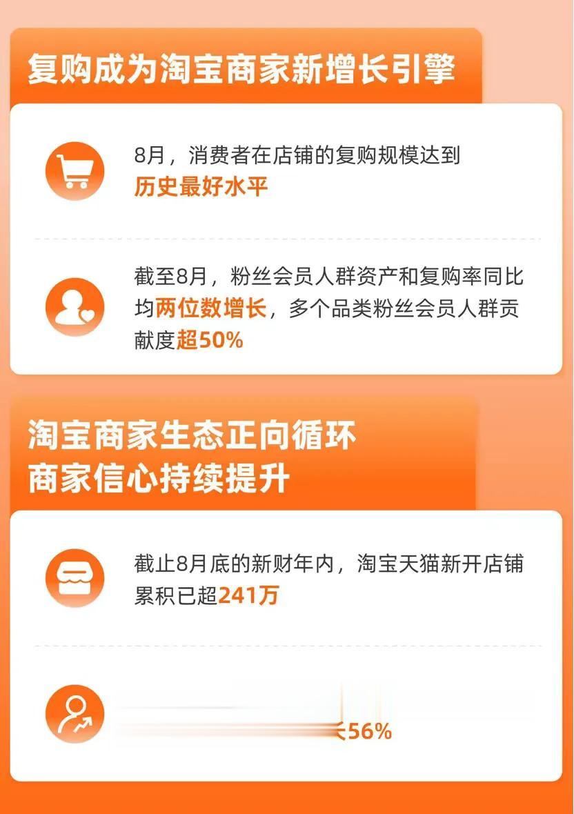 新电商时代，流量变水量？能帮商家解决复购率才是硬道理！[灵光一闪]

有数据显示