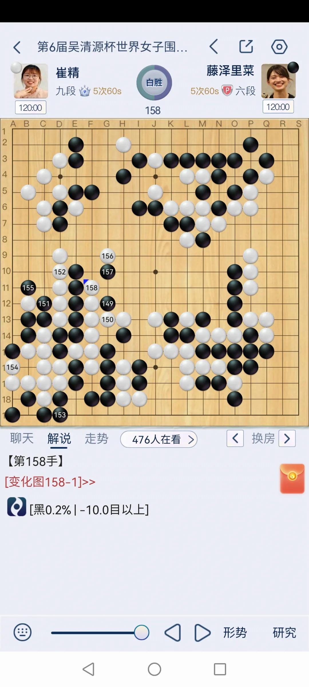 第6届吴清源杯世界女子围棋赛决赛三番棋第2局，藤泽里菜负崔精。
今天这盘里菜拼了