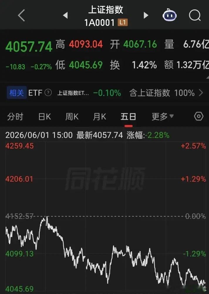 这市场目前怎么来消除“金融消费者”这么多年所积累的怨言而增强信心呢？唯一的办法，