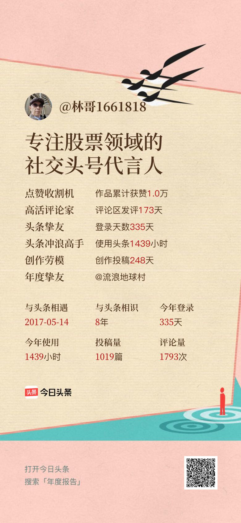 头条年报上线！可生成个性化形象关键词😄我的年度关键词是“专注股票领域的社交头号