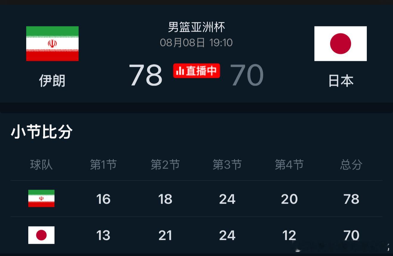 小日子输给伊朗啦，有啥阴谋吗[并不简单] ​​​
