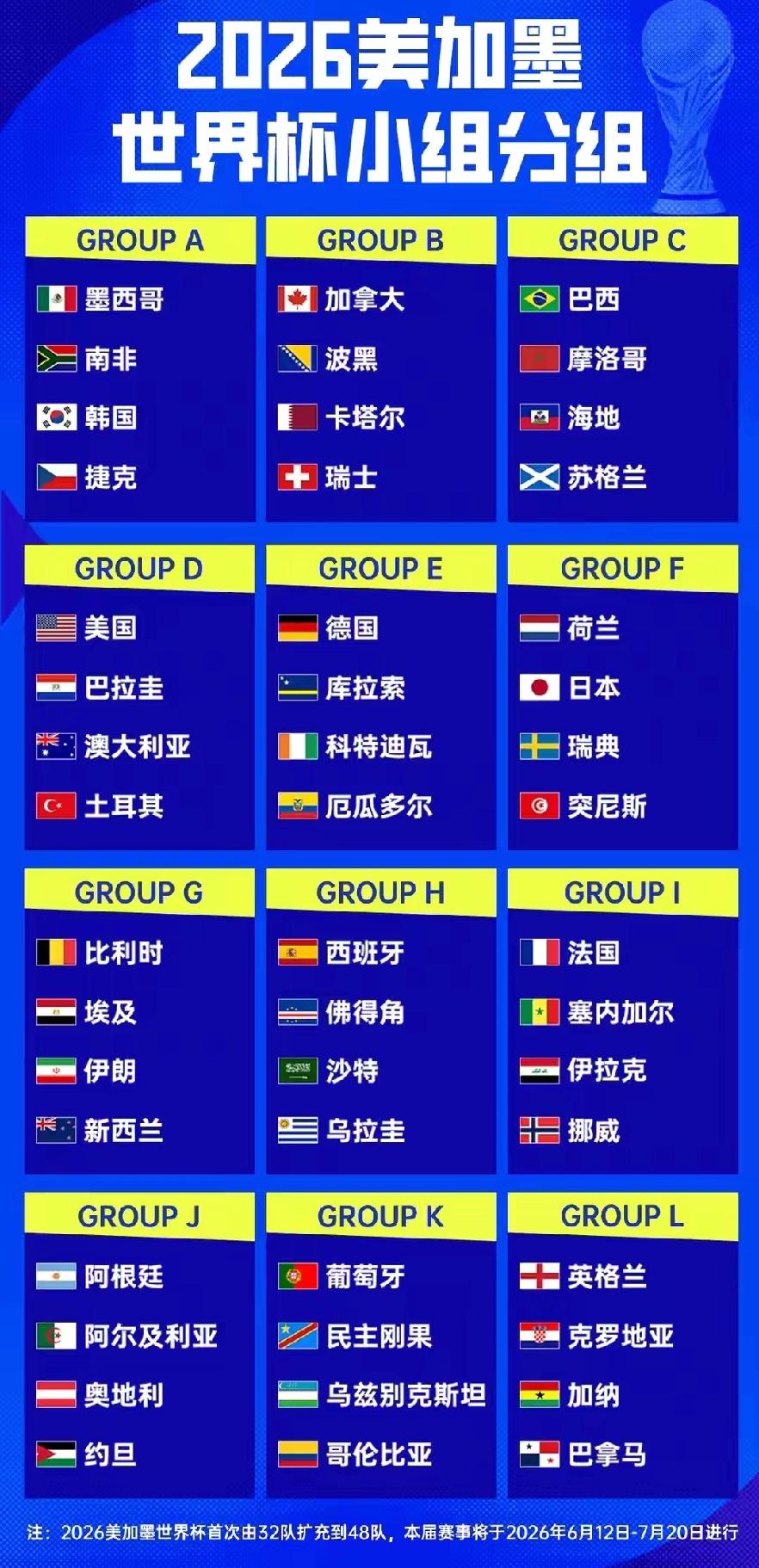 民主刚果队、海地队，时隔52年重返世界杯决赛圈！
伊拉克队，时隔40年重返世界杯