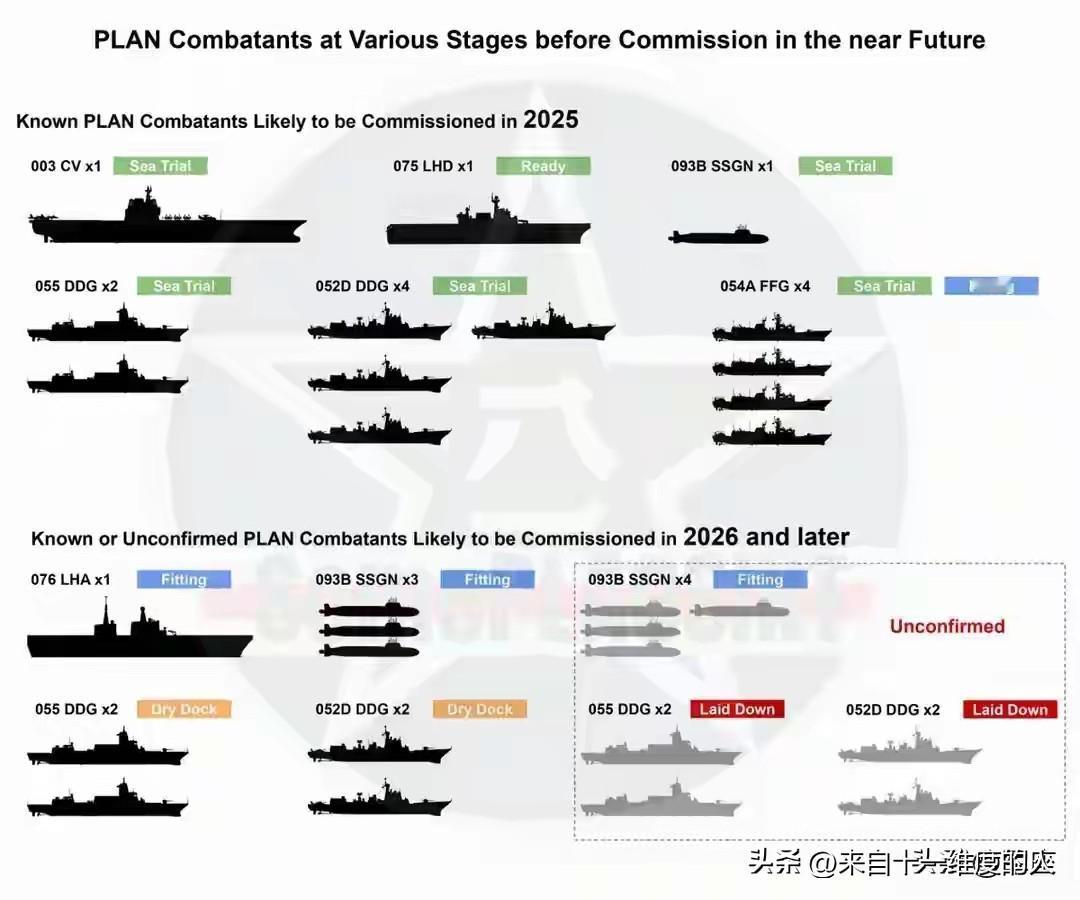 2025年我海军已接收（入列服役）的各种舰船：
1艘航妈（18福建）
1艘两攻（