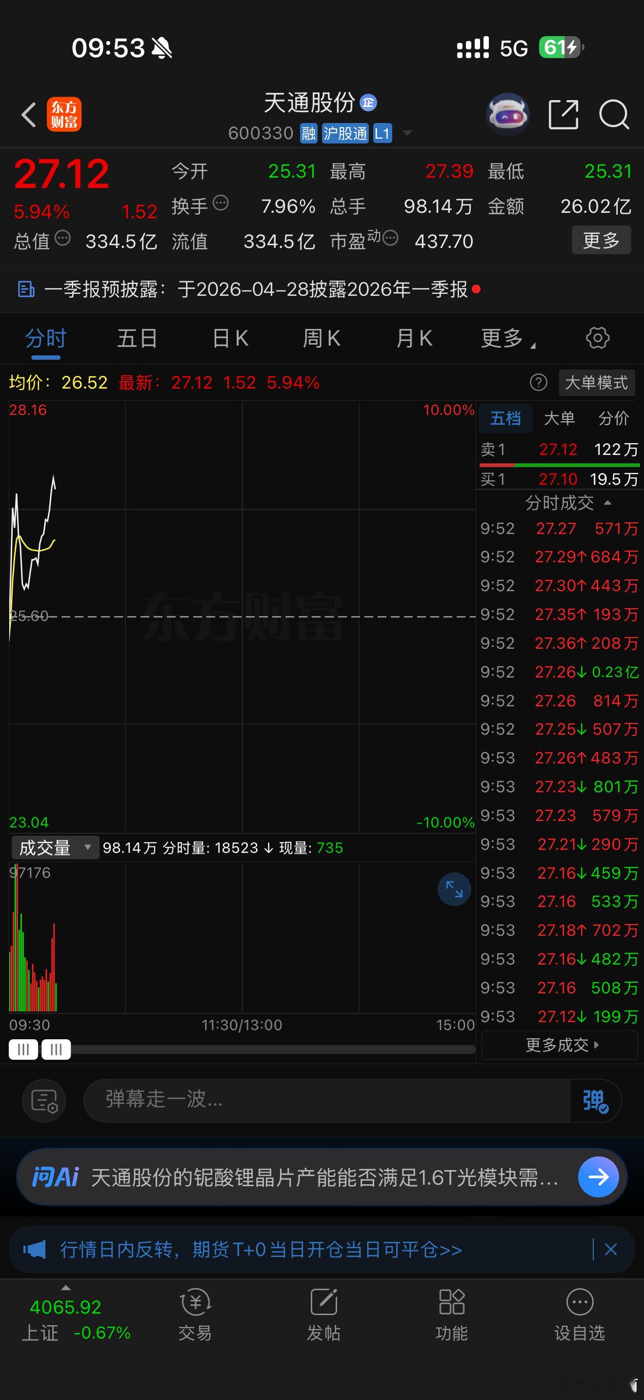 天通股份 sh600330[股票] 小小福利成功拿下可以出来规避风险了