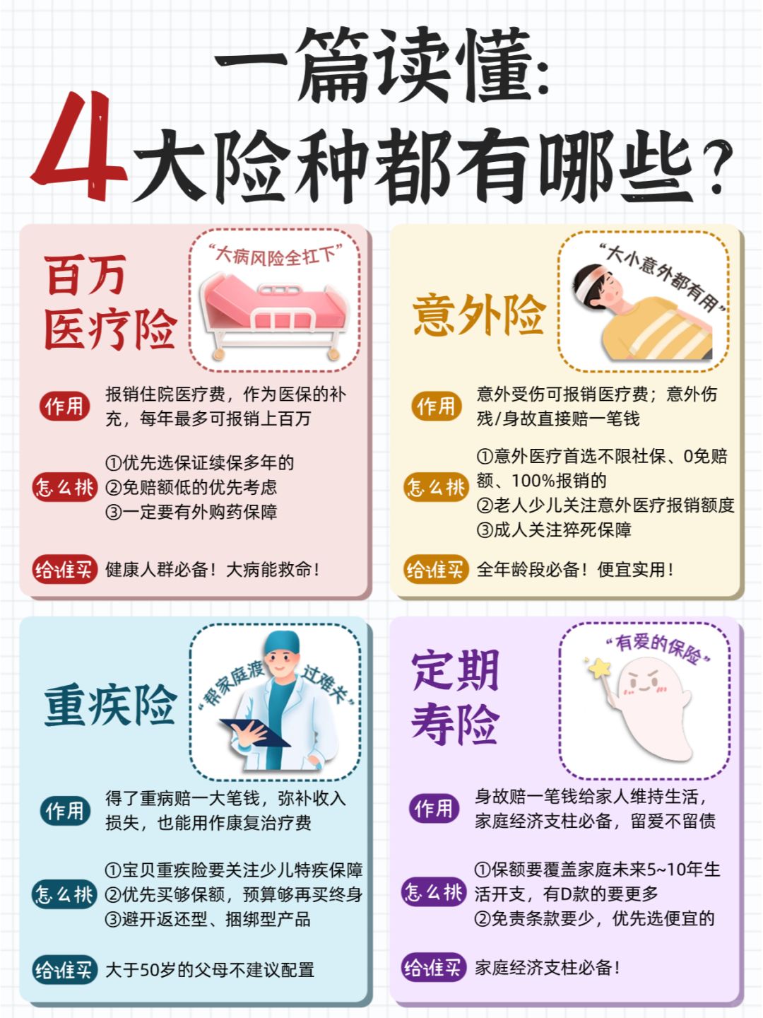 人生必备的4大险种❤看完这篇买保险不踩雷