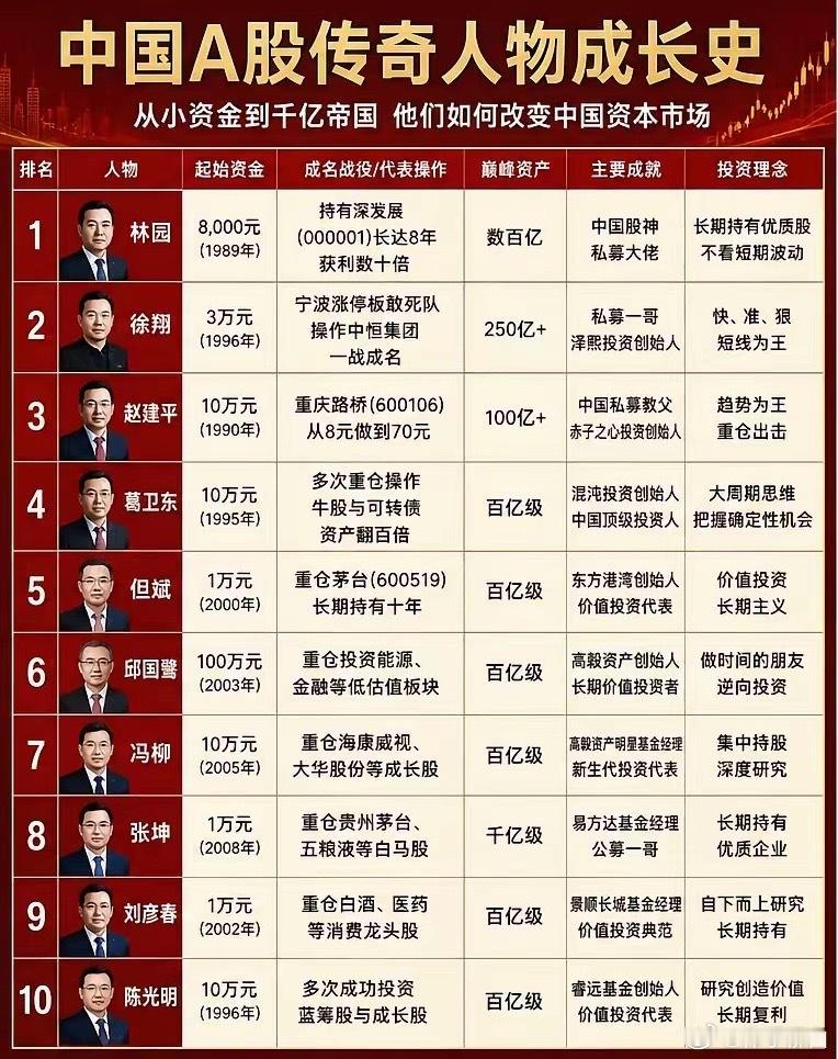 A股到期货，是一场真实残酷的财富江湖。众人起点平凡，有人耐住寂寞以时间换空间，有