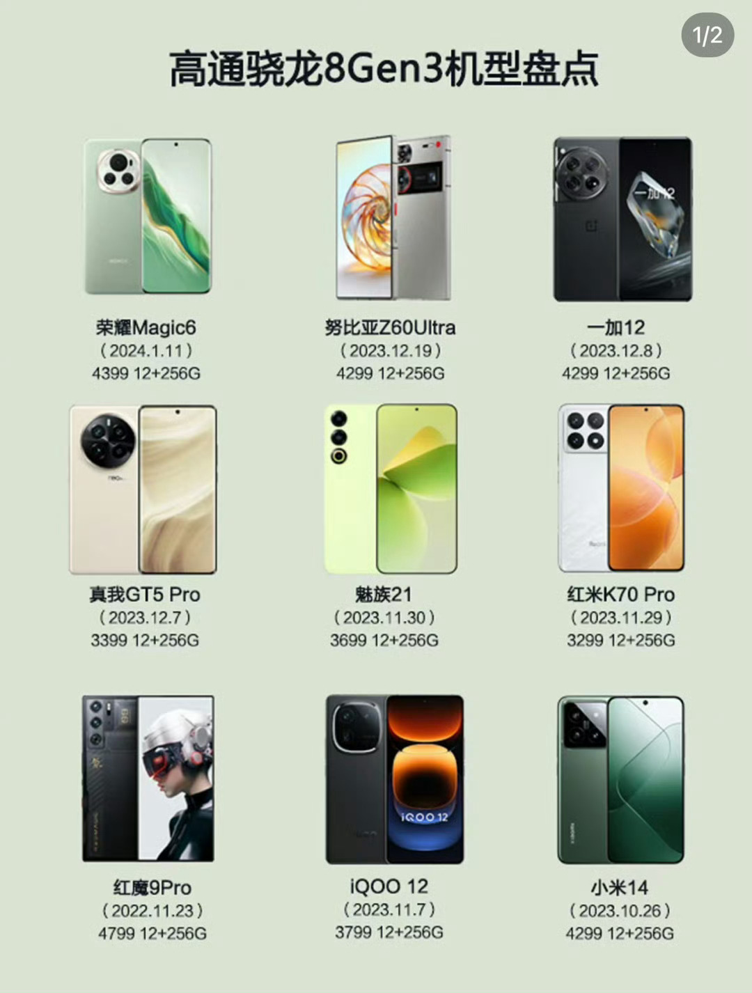 骁龙8Gen3机型盘点 ​​​
