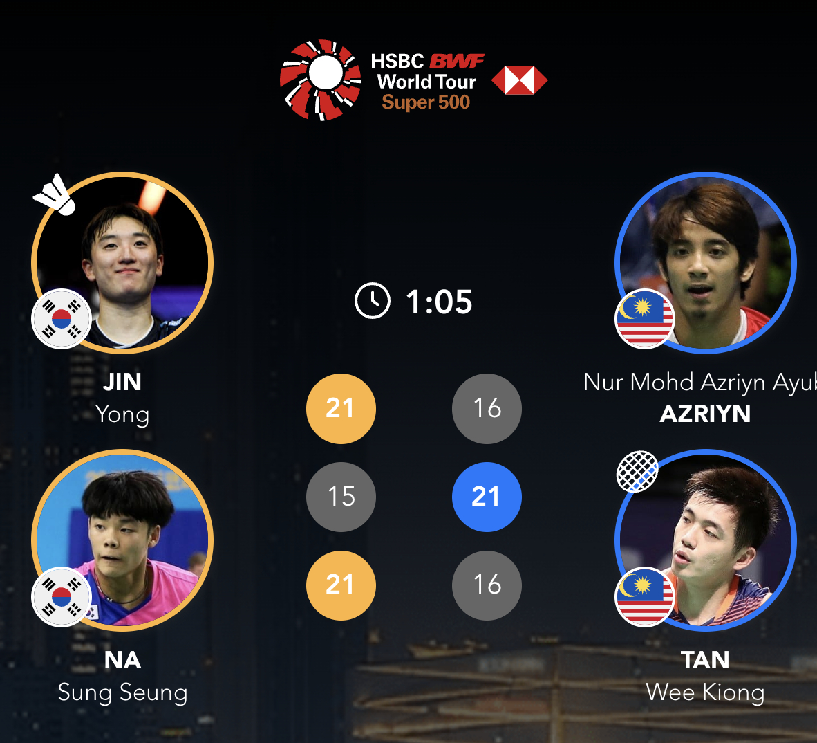 真龙/罗圣胜🇰🇷 21-16、15-21、21-16 🇲🇾阿兹林/陈蔚强