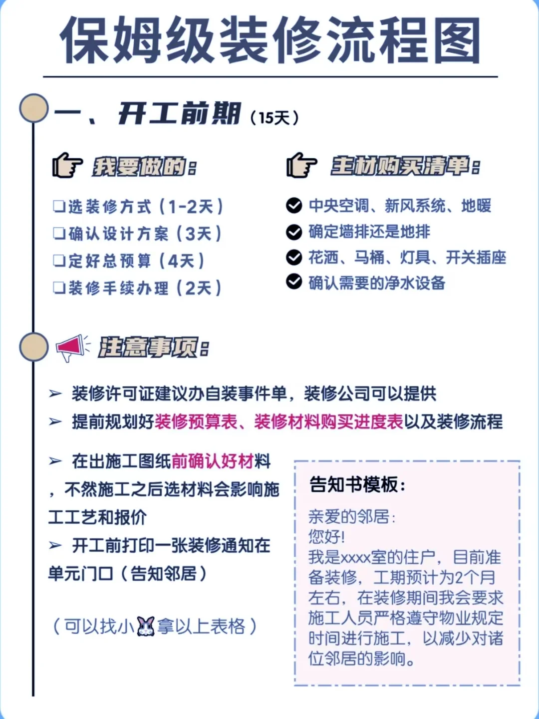 全屋装修流程
