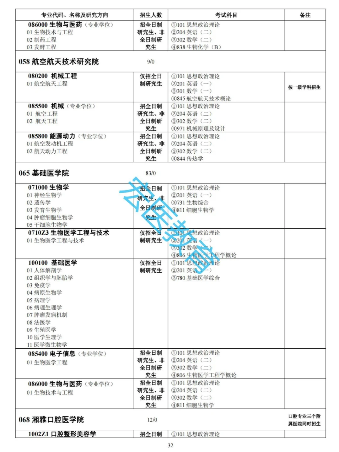 中南大学2025考研招生目录！