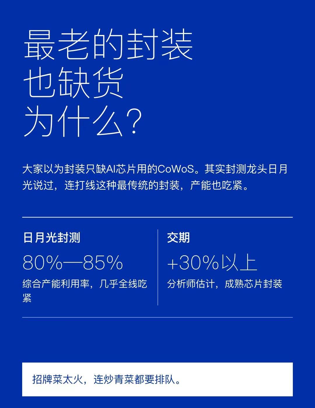 最老的封装也缺货了，AI抢的是什么？。大家以为封装只缺AI芯片用的CoWoS，其