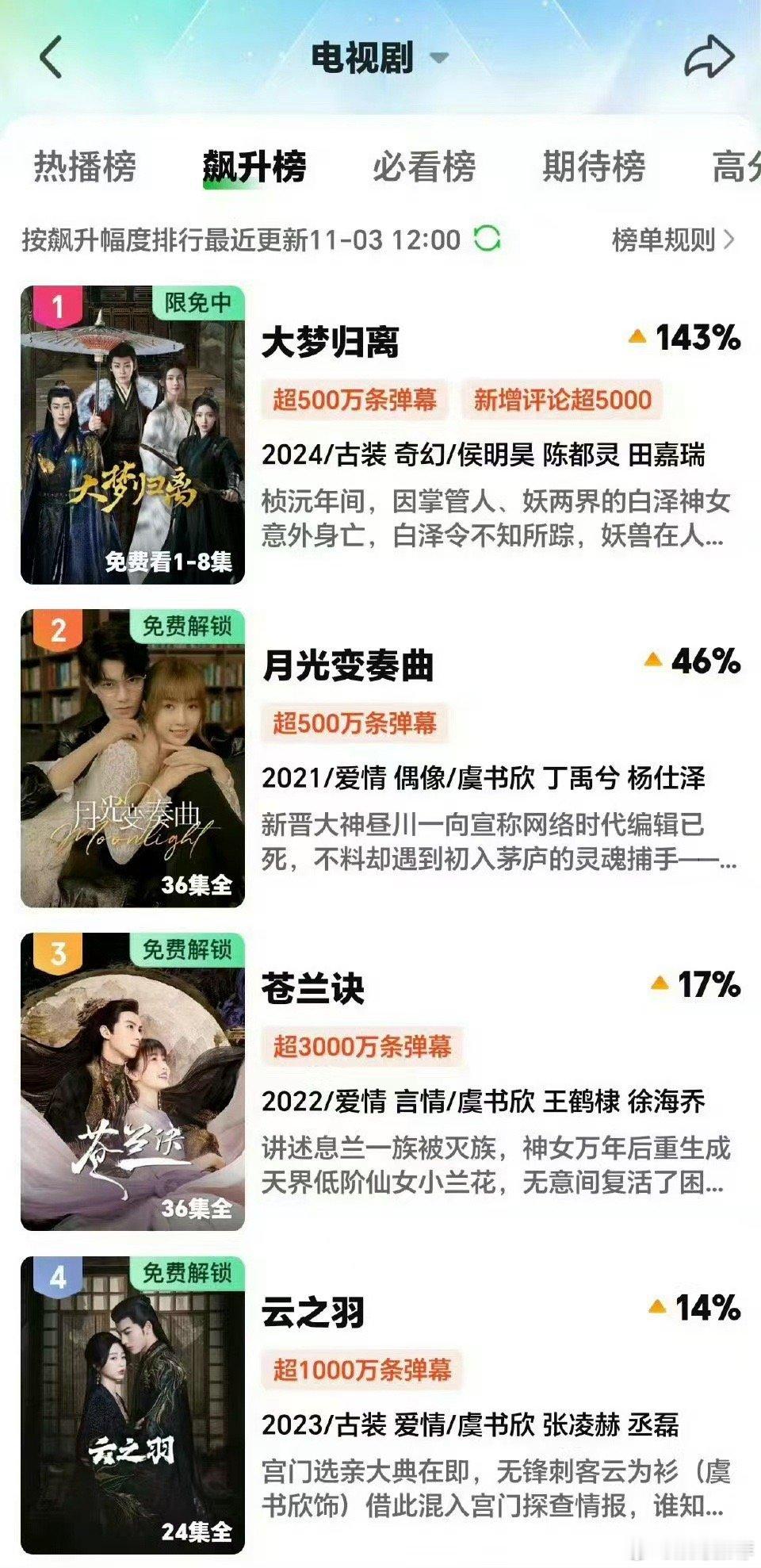 #优酷限免虞书欣作品# 是谁又幸福上了！👖给虞书欣的作品《两个人的小森林》开启