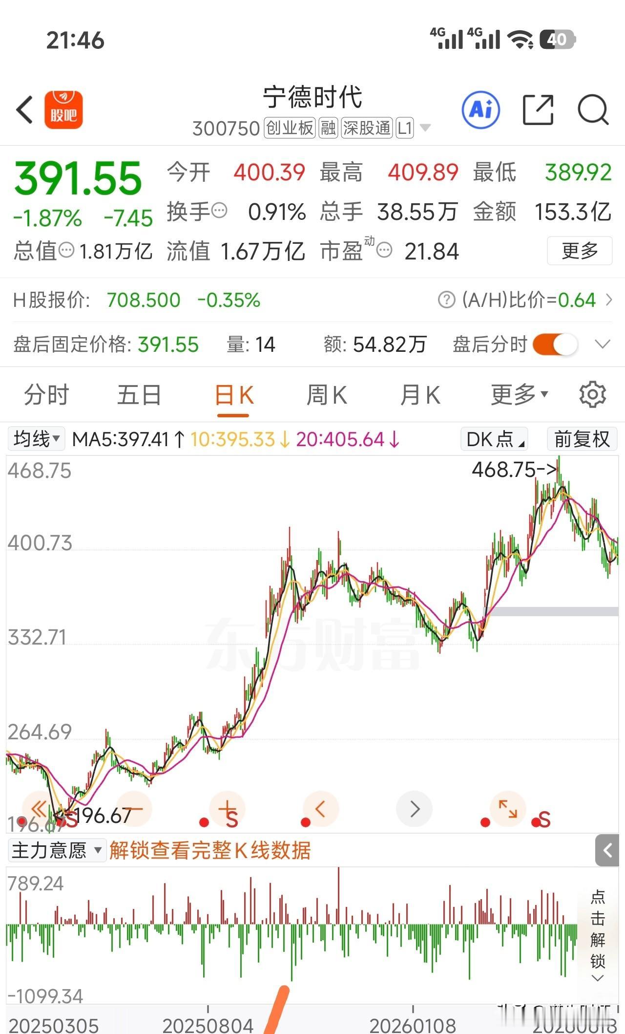 A股“科技巨头”市值排行榜：
1，宁德时代，市值1.67万亿元；
2，工业富联，