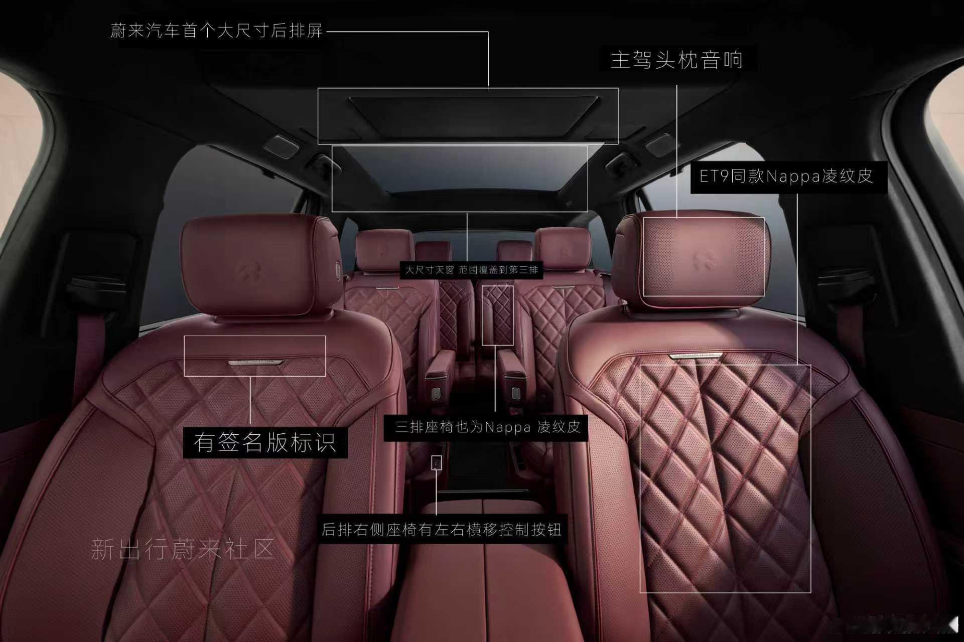 ES8座椅配置解析 ​​​