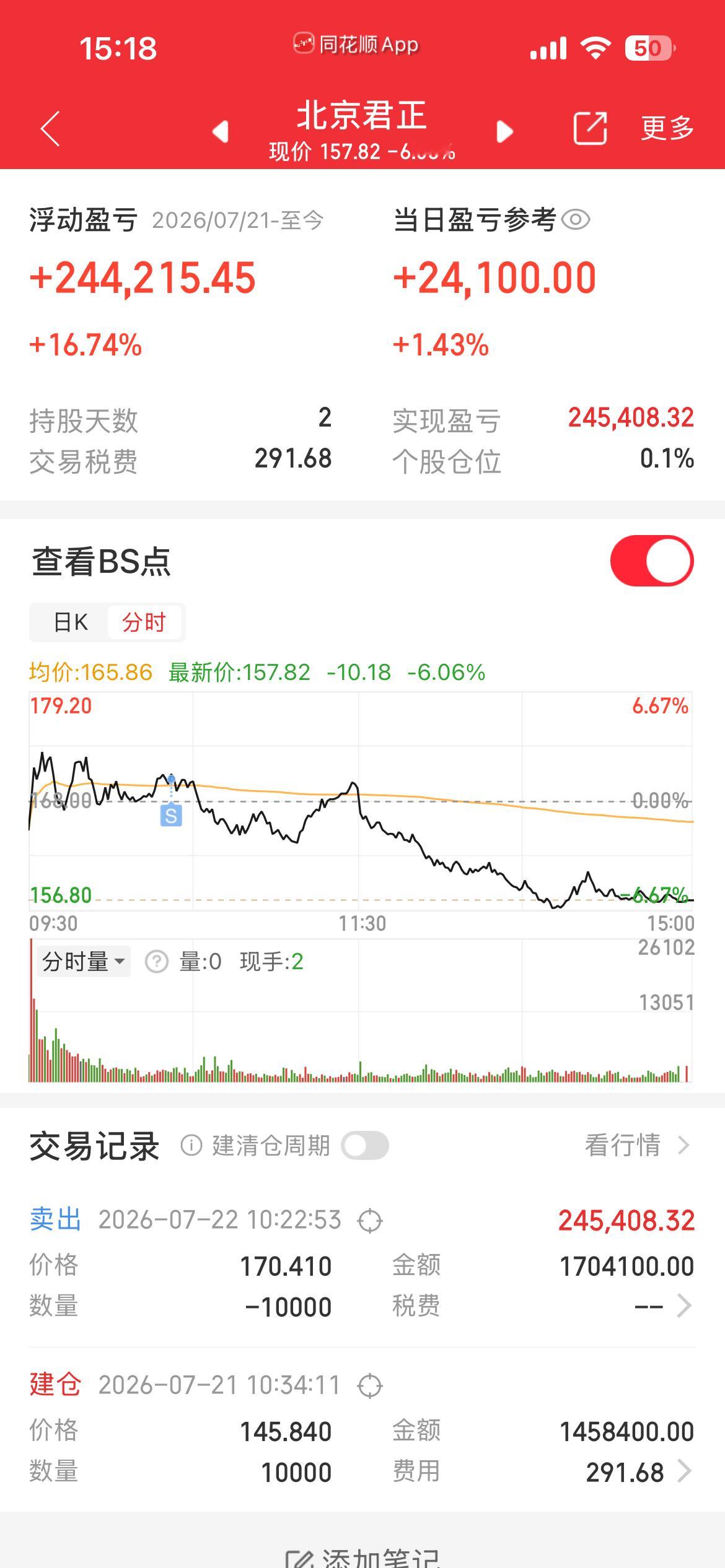今天又不行呐$北京君正 sz300223$ $铜冠铜箔 sz301217$ $麦