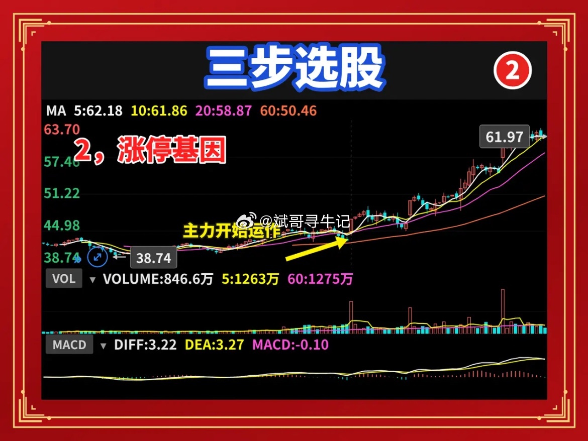 选股不需要堆砌一大堆复杂指标，抓住三个核心条件：涨停基因、箱体突破、回踩不破。用