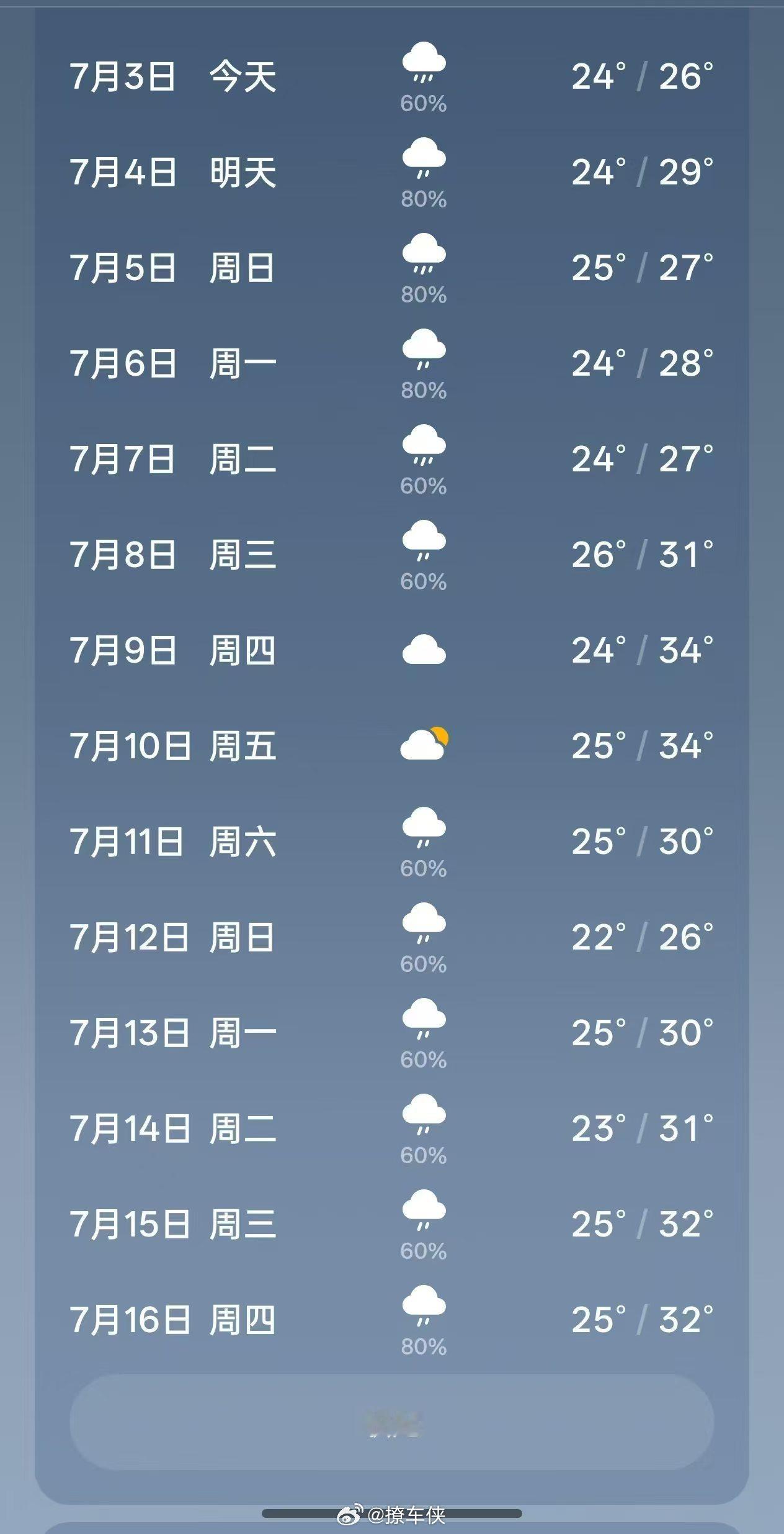 各位南京的盆友们，今天你出门带洗发精和沐浴露了吗？