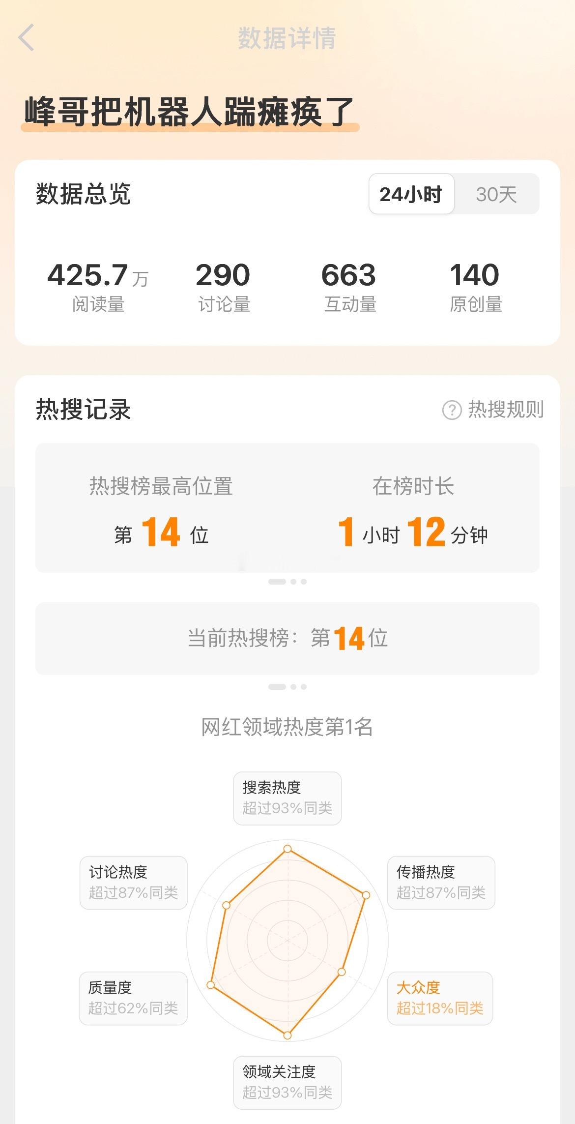 峰哥把机器人踹瘫痪 热搜一天到晚离不开周丽峰留几手这些纯粹的垃圾人。网络生态能好