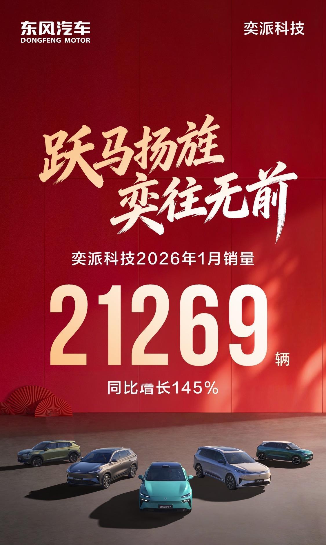 奕派科技1月销量21269辆、同比暴涨145%，以新年开门红延续高增势头，尽显“