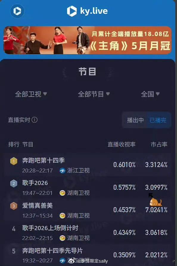 歌手收视率没打过跑男